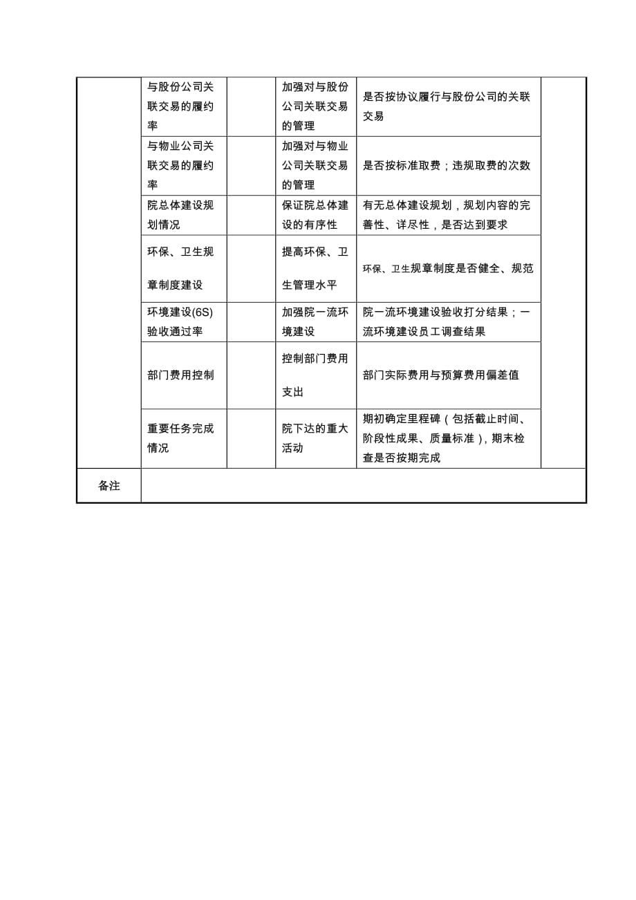 绩效指标航空材料研究院综合管理部部长任务绩效考核指标精品_第2页