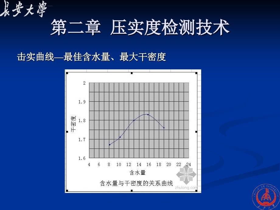 道路测试技术课件_第5页