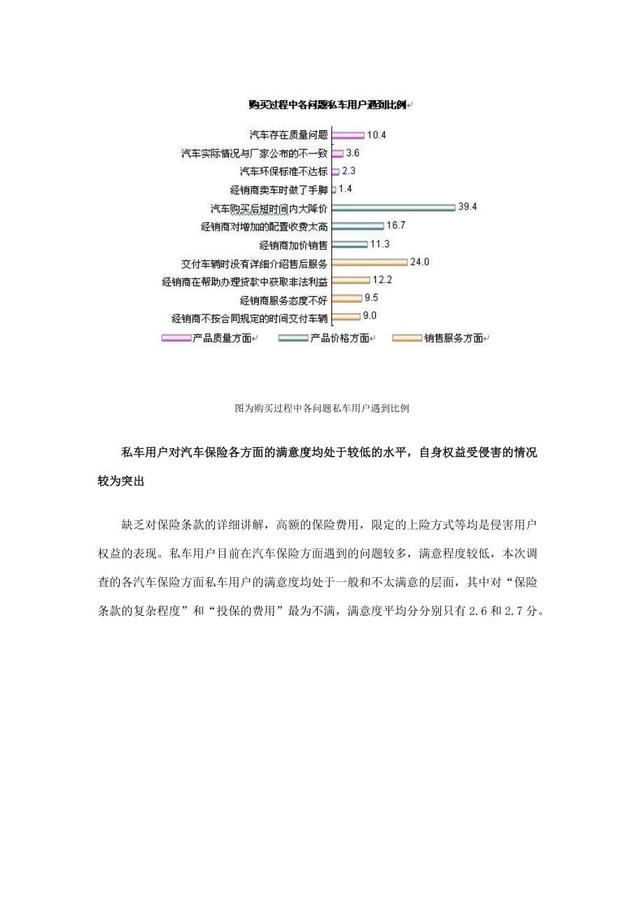 情绪压力与情商私车消费不满情绪全程跟随精品_第5页