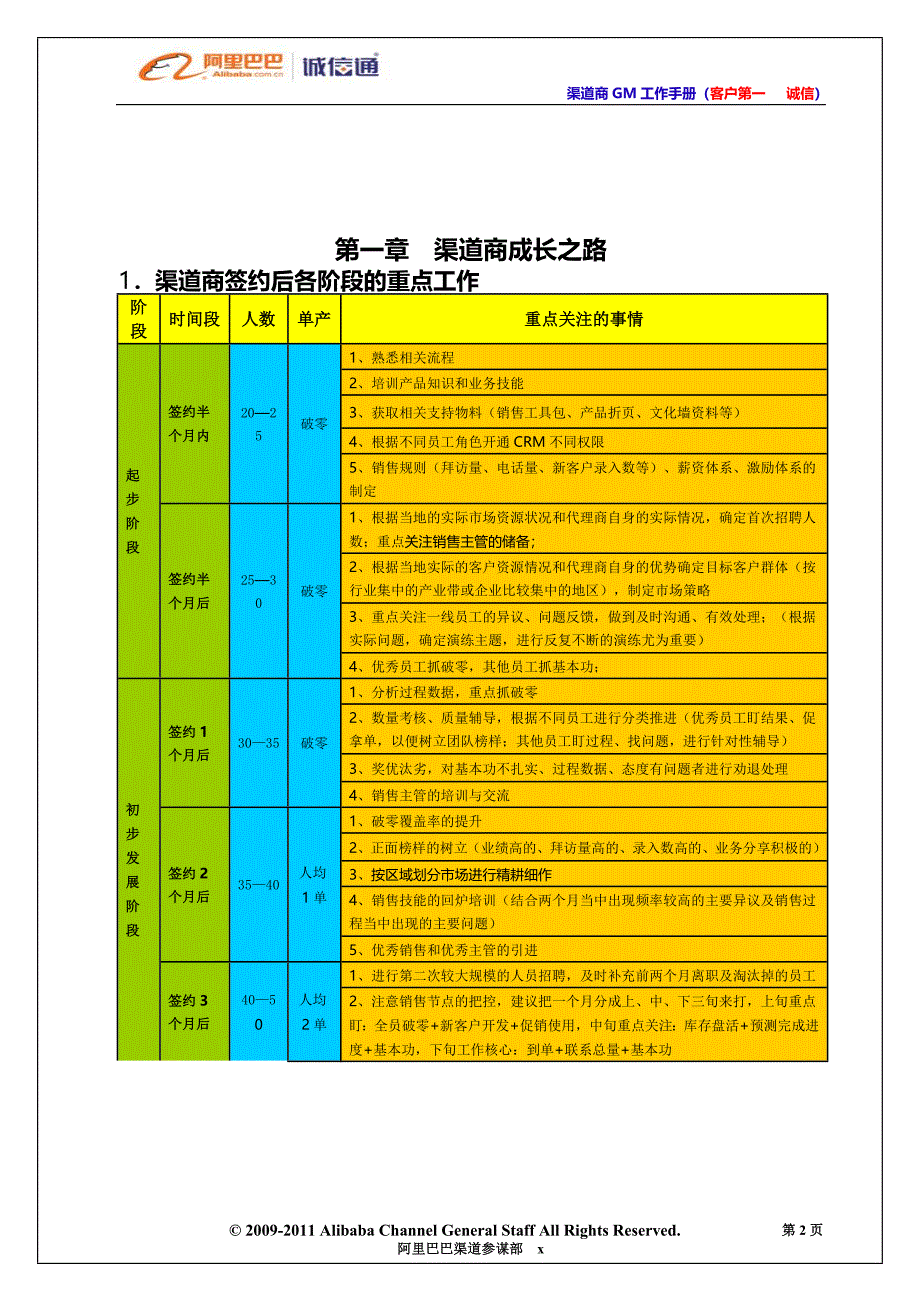 工作手册渠道商工作手册精品_第2页