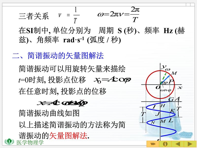 五机械振动教学提纲_第5页