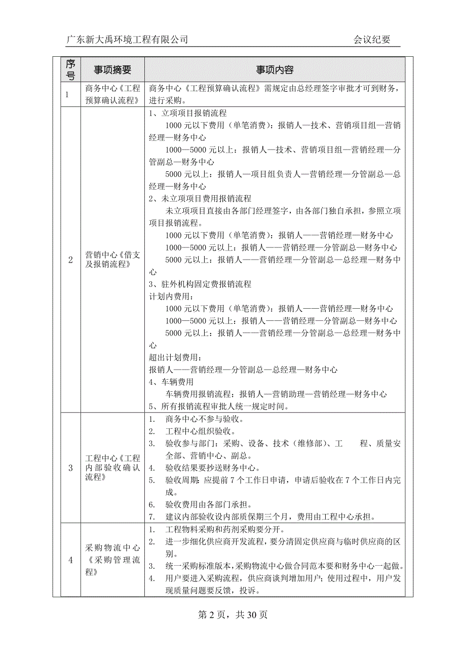 会议管理半年总结会会议纪要精品_第2页