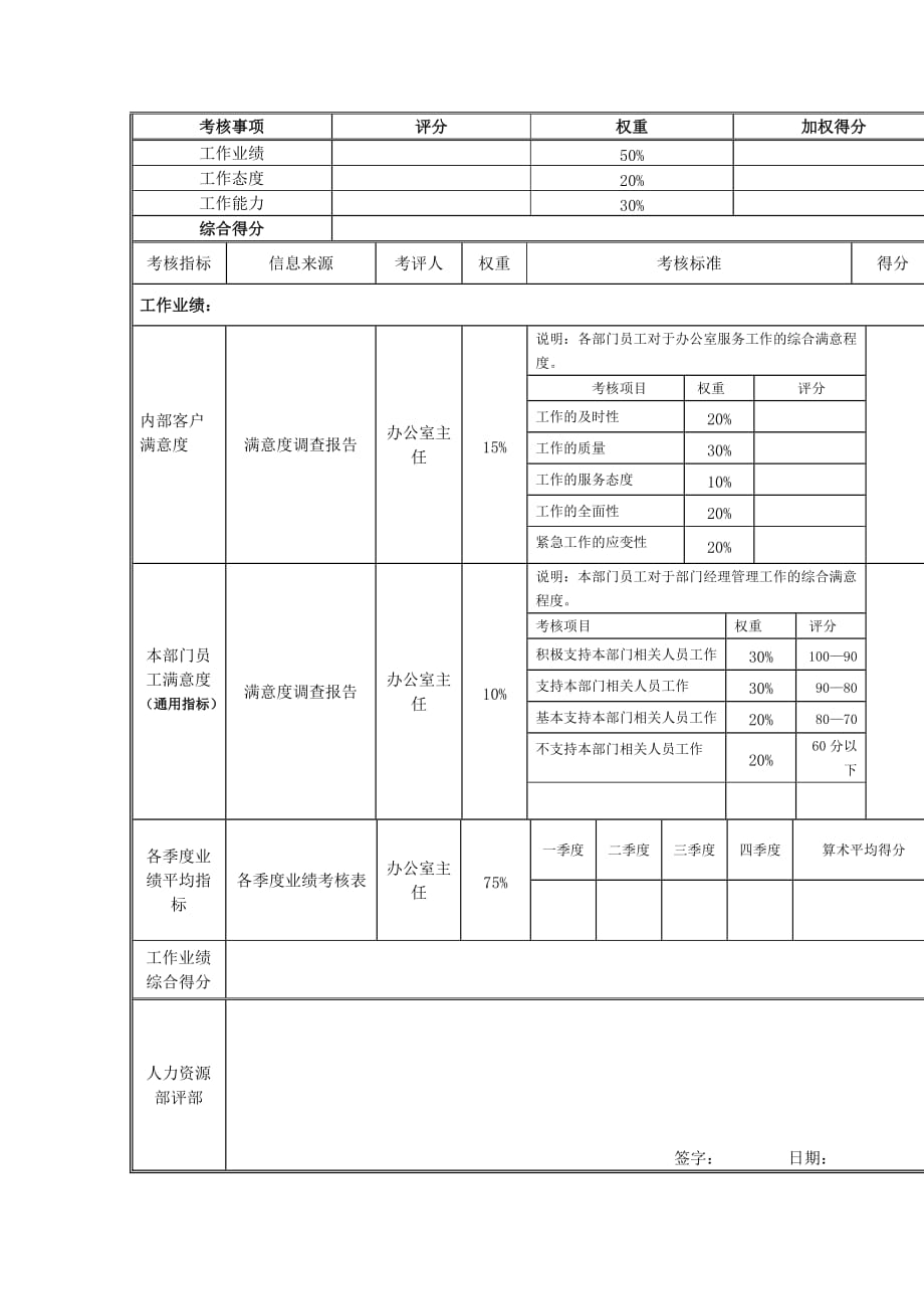 绩效管理表格江动股份前台接待员岗位绩效考核表精品_第3页