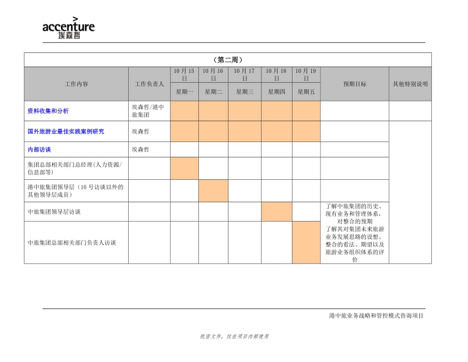 工作计划港中旅集团项目详细工作计划精品_第2页