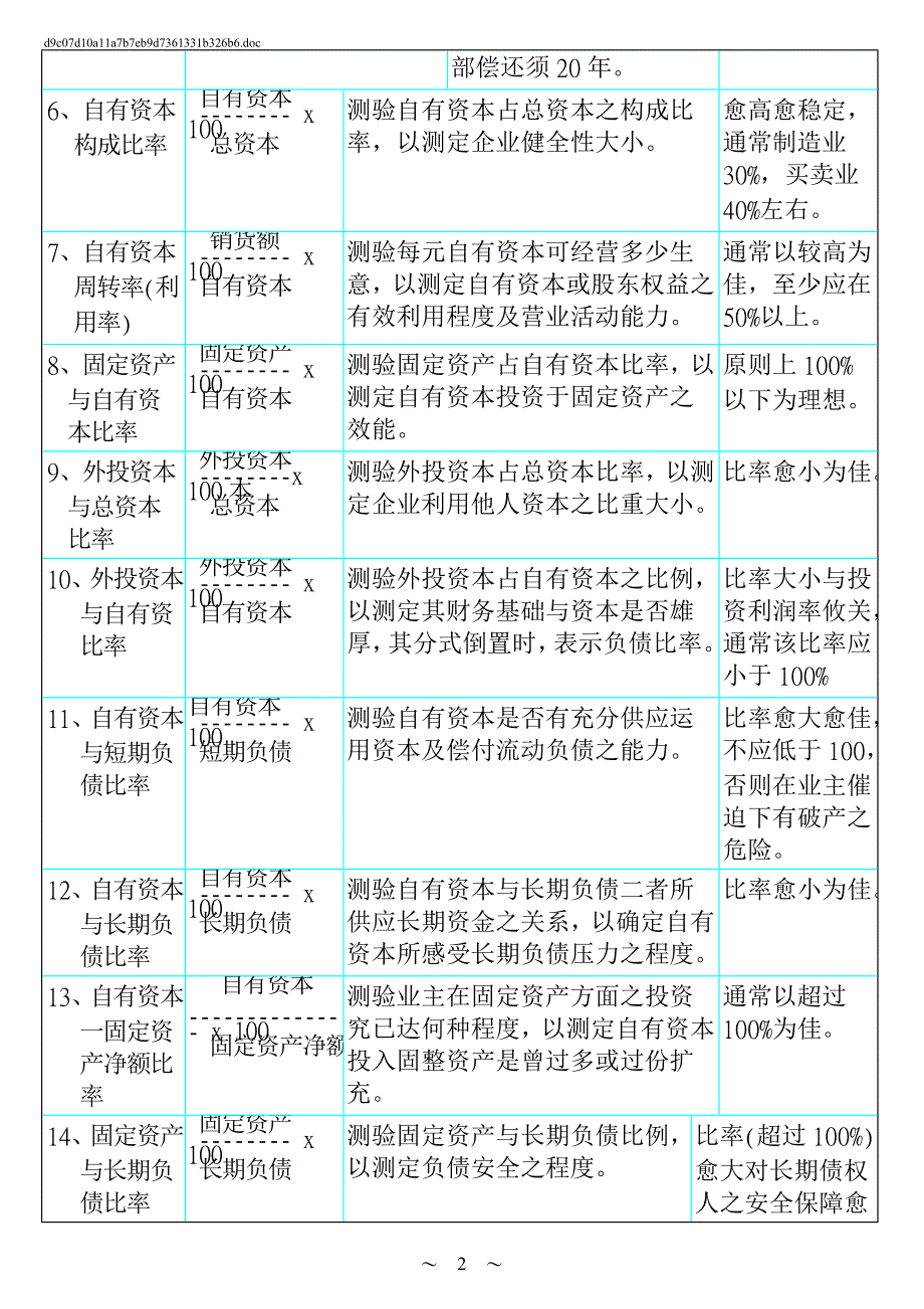 绩效指标參考資料简体精品_第2页