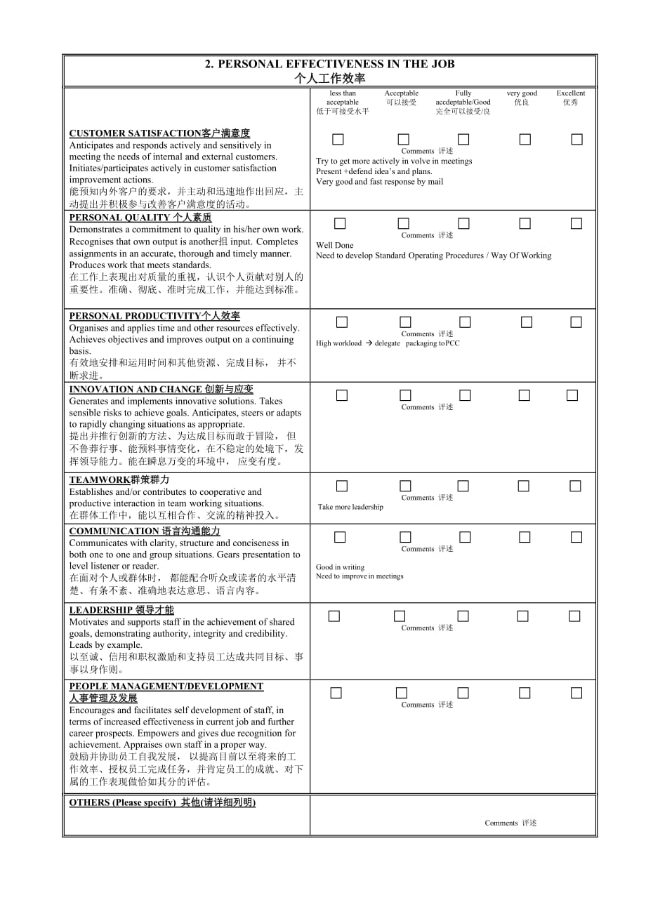 {绩效管理表格}绩效考核绩效评估表._第2页