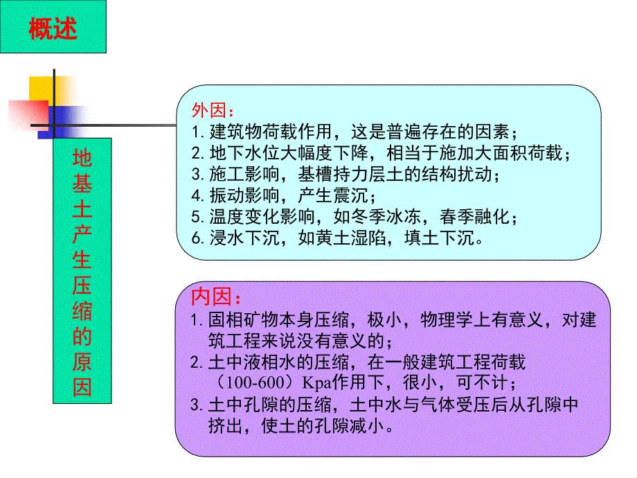 土质学与土力学教学提纲_第4页