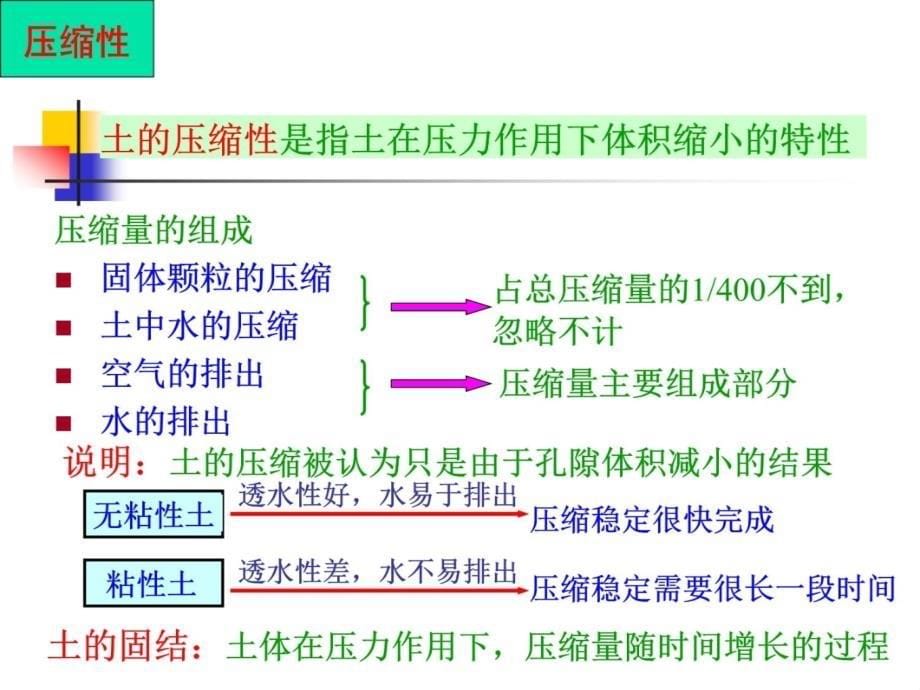 土质学与土力学教学提纲_第5页