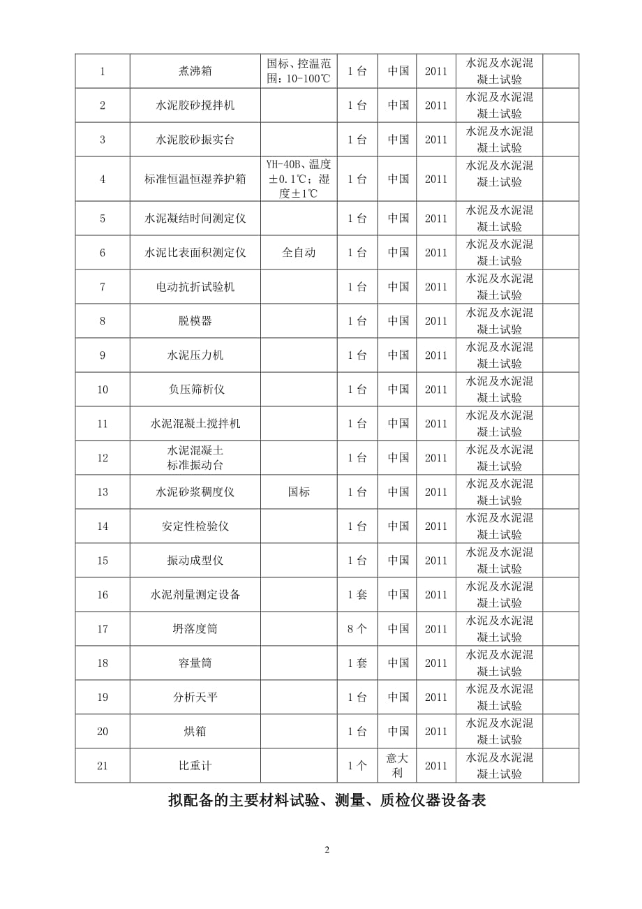 工程主要材料试验、测量、质检仪器设备表（7.17）.pdf_第2页