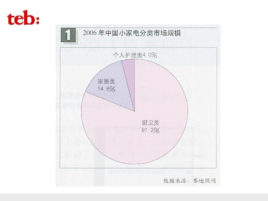 针对豆浆机榨汁机调研报告课件_第4页