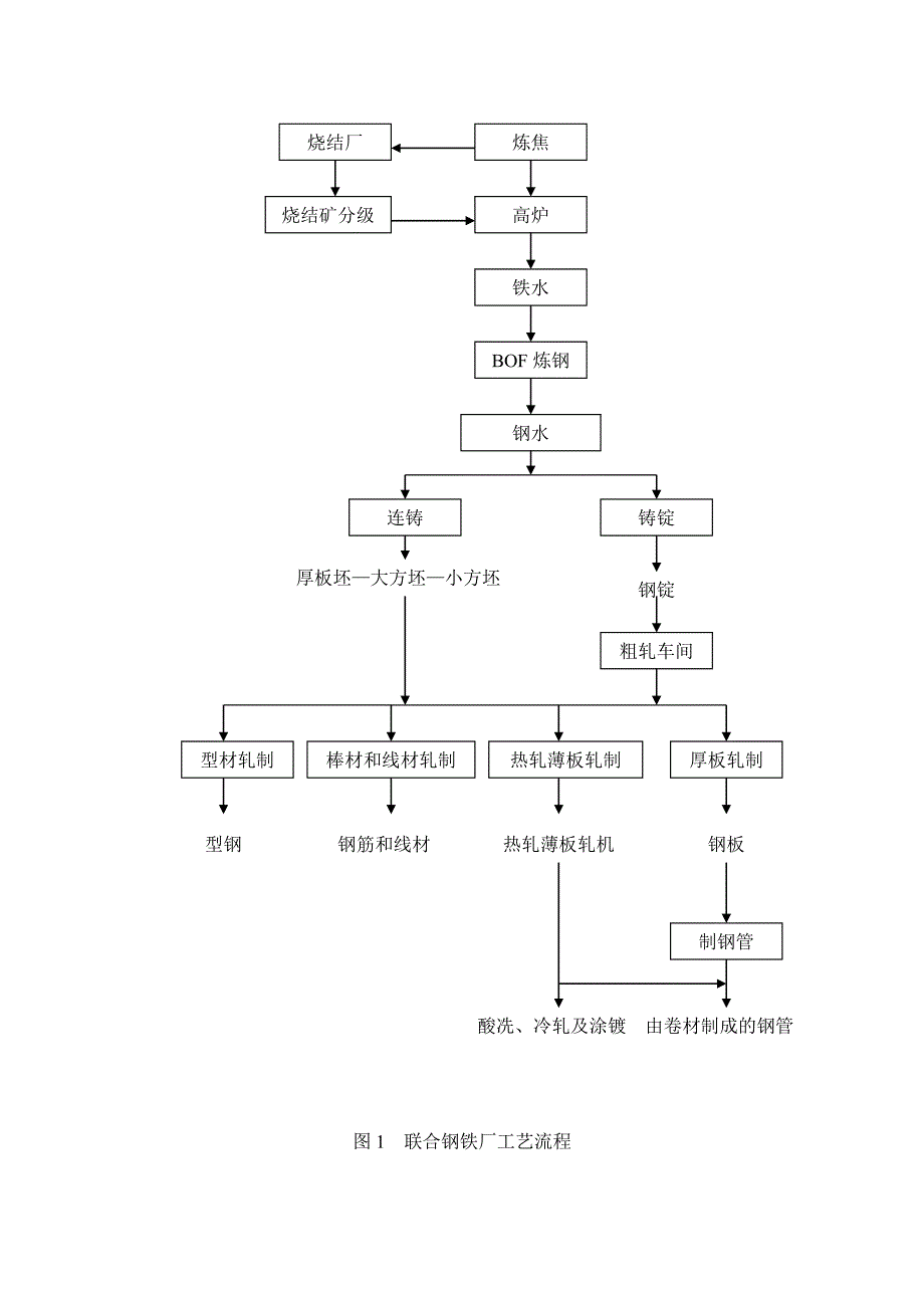 环境管理钢铁业环境因素精品_第2页