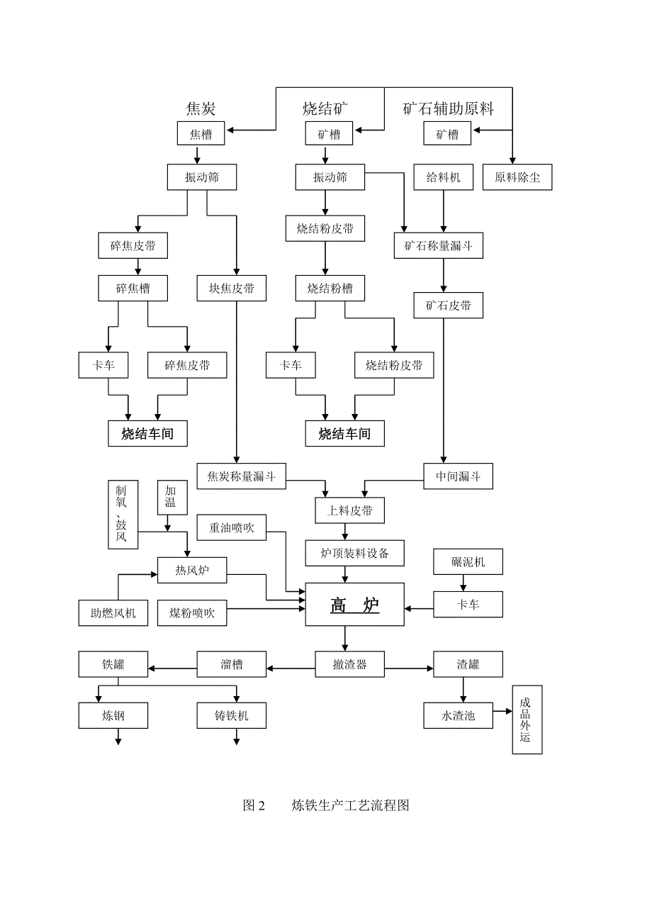 环境管理钢铁业环境因素精品_第3页