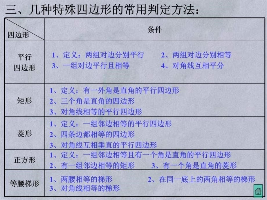 人教版初三数学总复习四边形教程文件_第5页