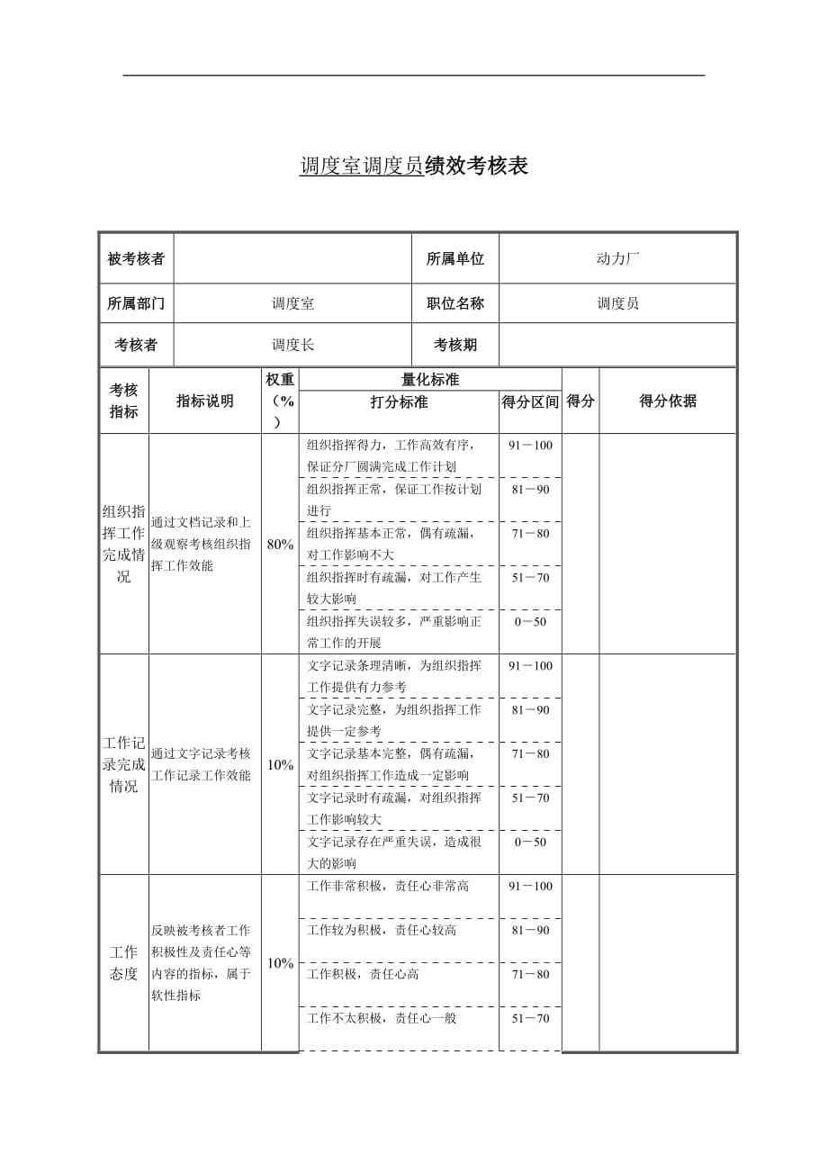 绩效管理表格调度室调度员绩效考核表精品_第1页