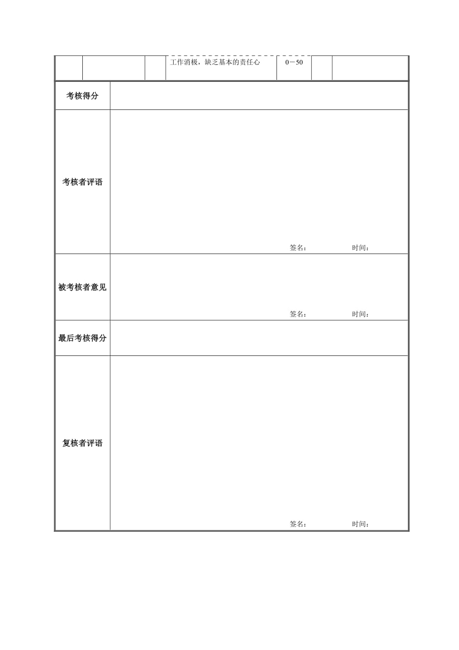 绩效管理表格调度室调度员绩效考核表精品_第2页