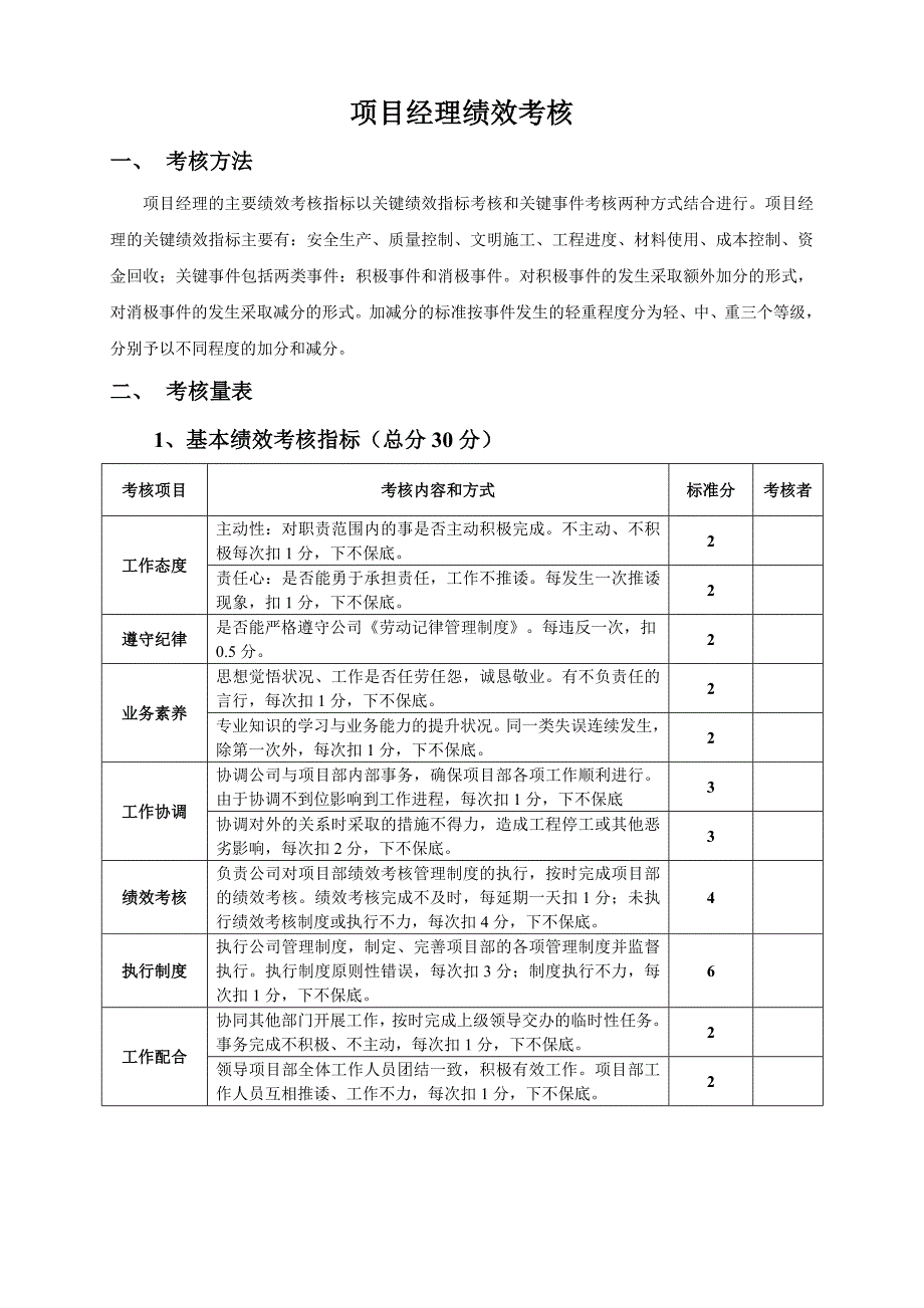 绩效管理表格项目经理部人员绩效考核表精品_第1页