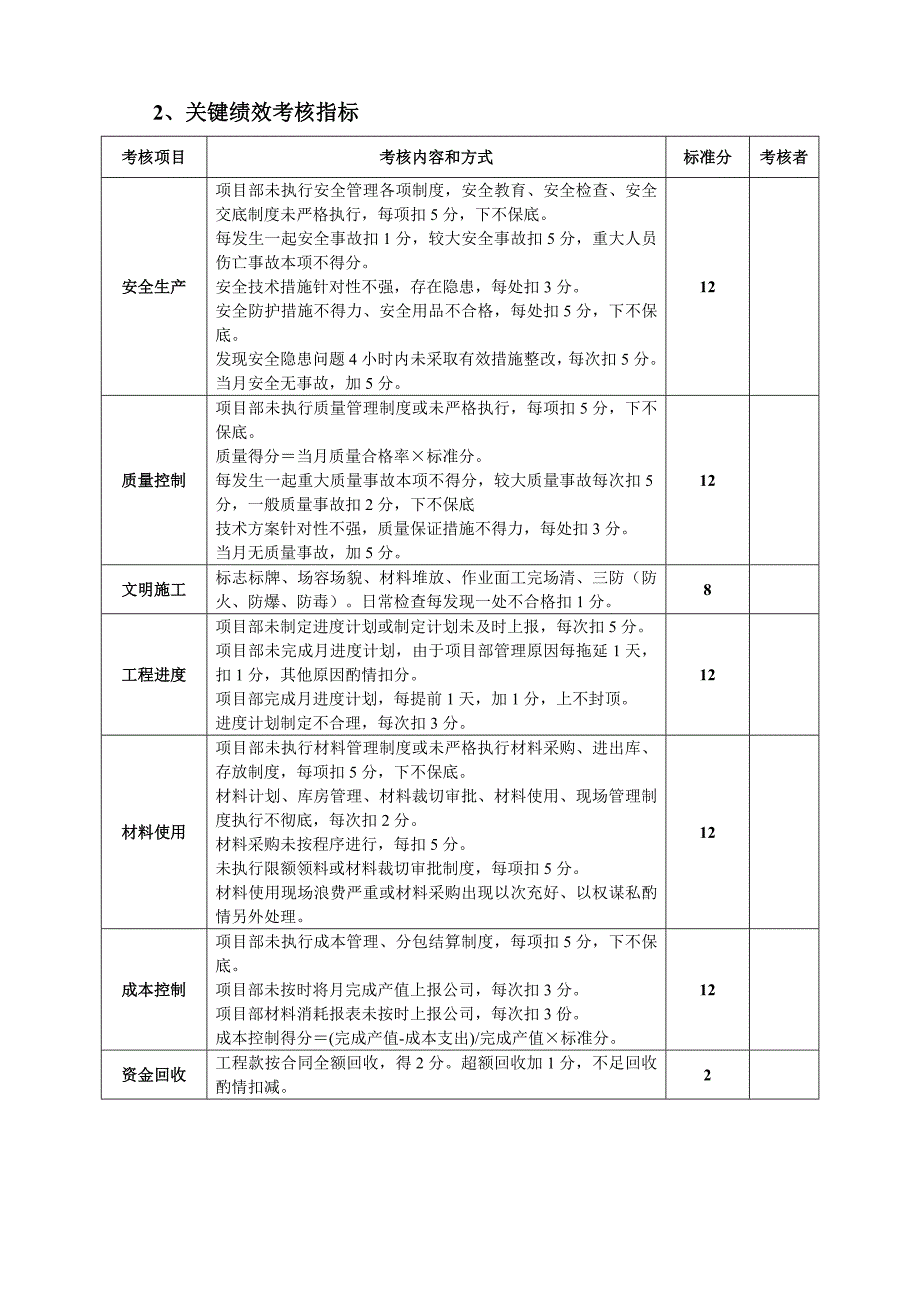 绩效管理表格项目经理部人员绩效考核表精品_第2页