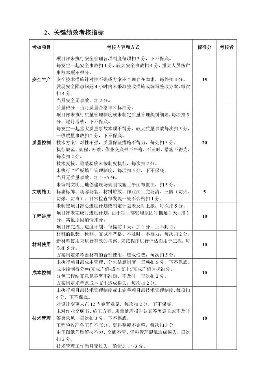 绩效管理表格项目经理部人员绩效考核表精品_第5页