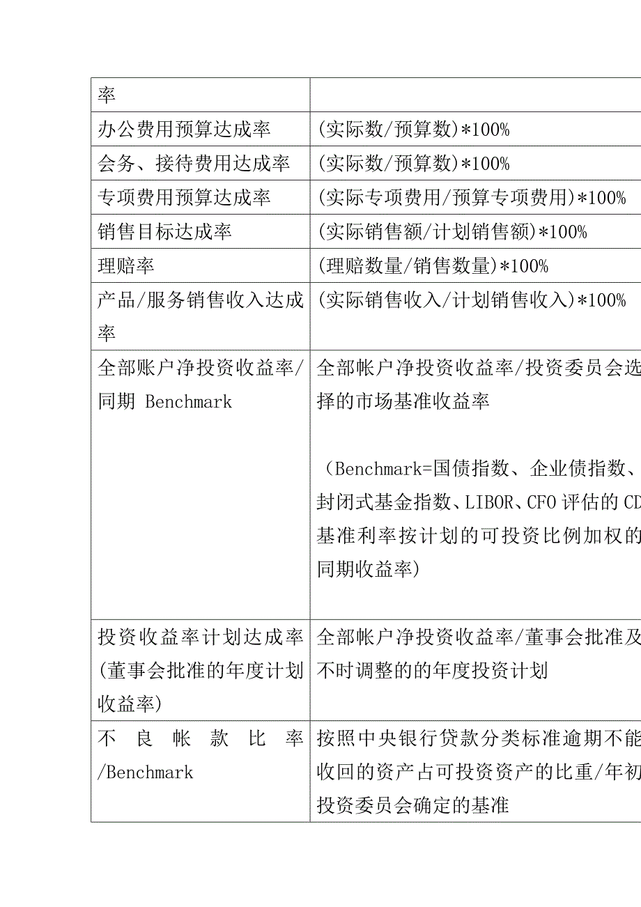 绩效指标绩效考核关键绩效指标辞典精品_第4页