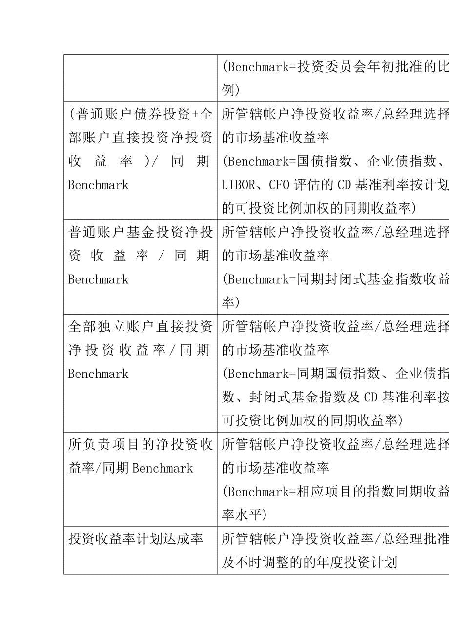 绩效指标绩效考核关键绩效指标辞典精品_第5页