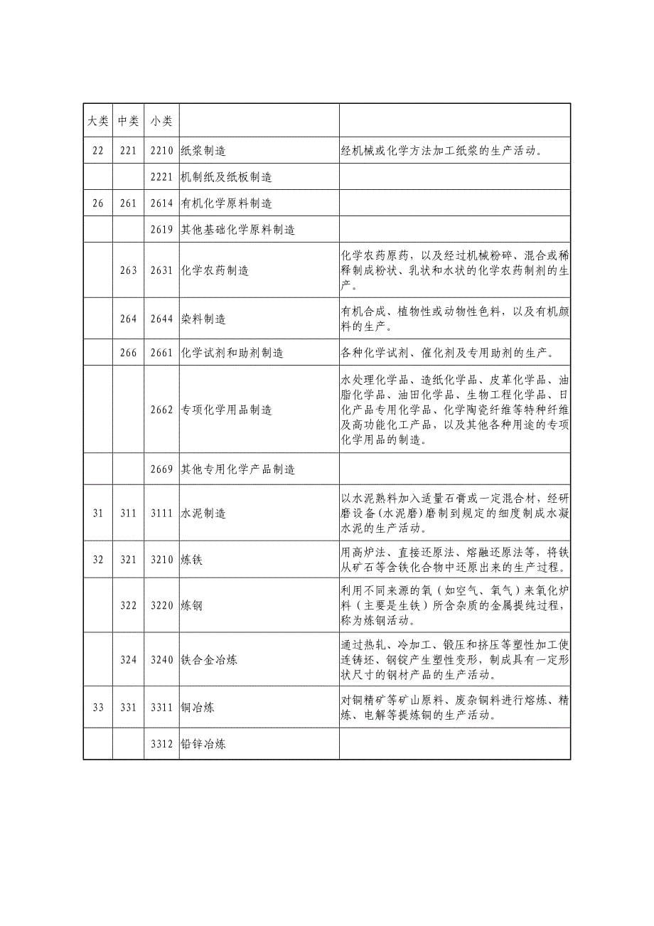 环境管理某某某年全国二恶英重点排放行业更新调查表及填表说明岳精品_第5页