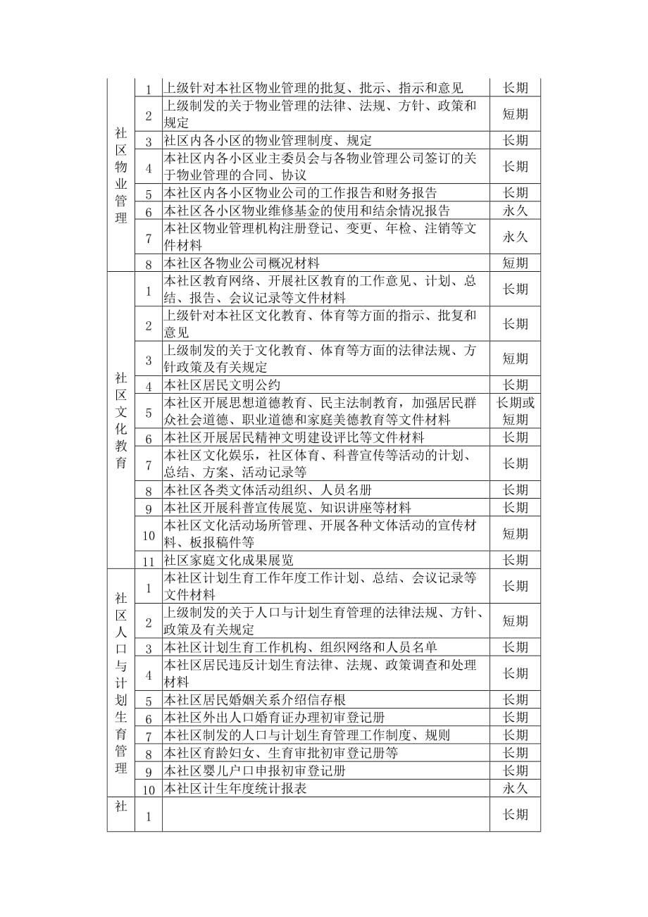 {档案管理}社区居委会文书档案归档范围与保管期限表._第4页