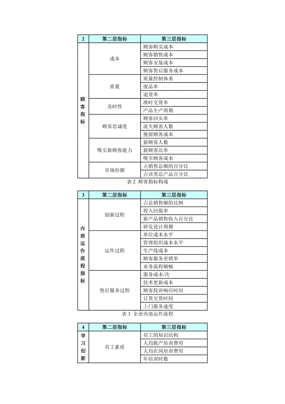 工作考评平衡计分卡如何使用平衡计分卡精品_第3页