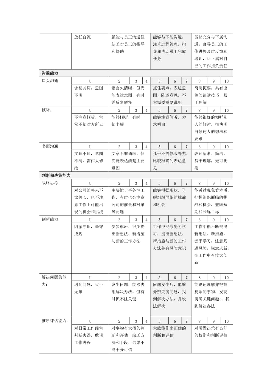 绩效管理表格集团能力态度绩效考核体系注释表精品_第3页