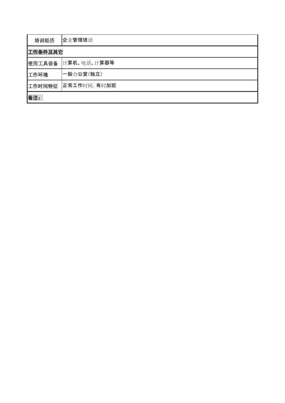 人力资源岗位职责军工行业条件保障副所长岗位说明书_第3页