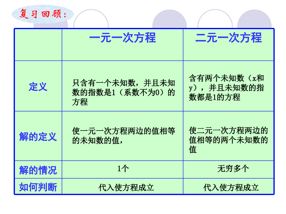 实际问题与二元一次方程组3备课讲稿_第2页