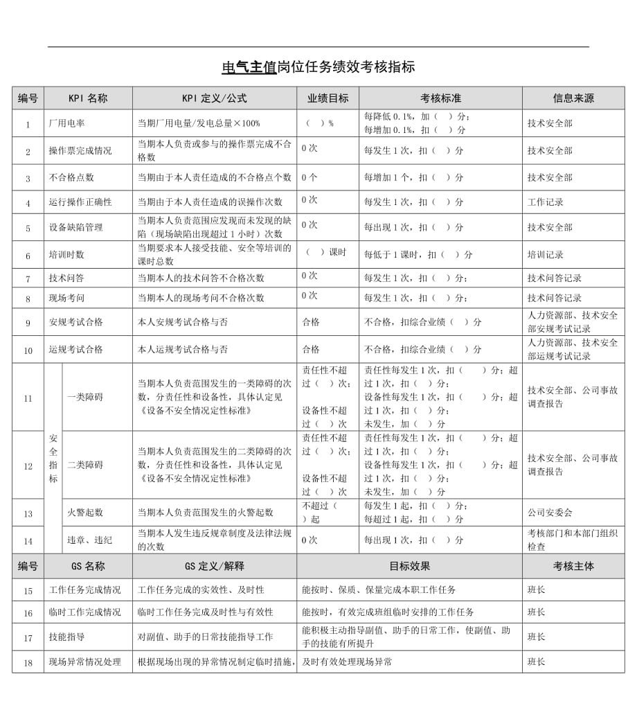 绩效指标某能源集团电气主值绩效考核指标精品_第1页