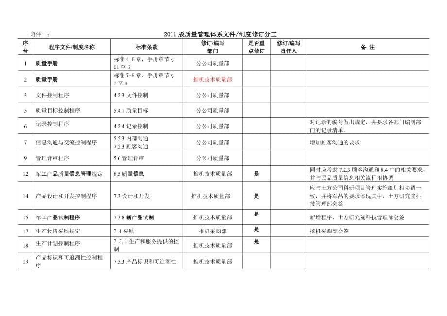 工作计划质量体系转换审核与再认证工作计划精品_第5页