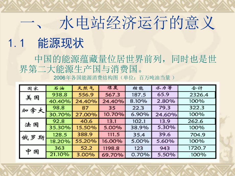 水电站经济运行的现状与发展趋势演示教学_第4页