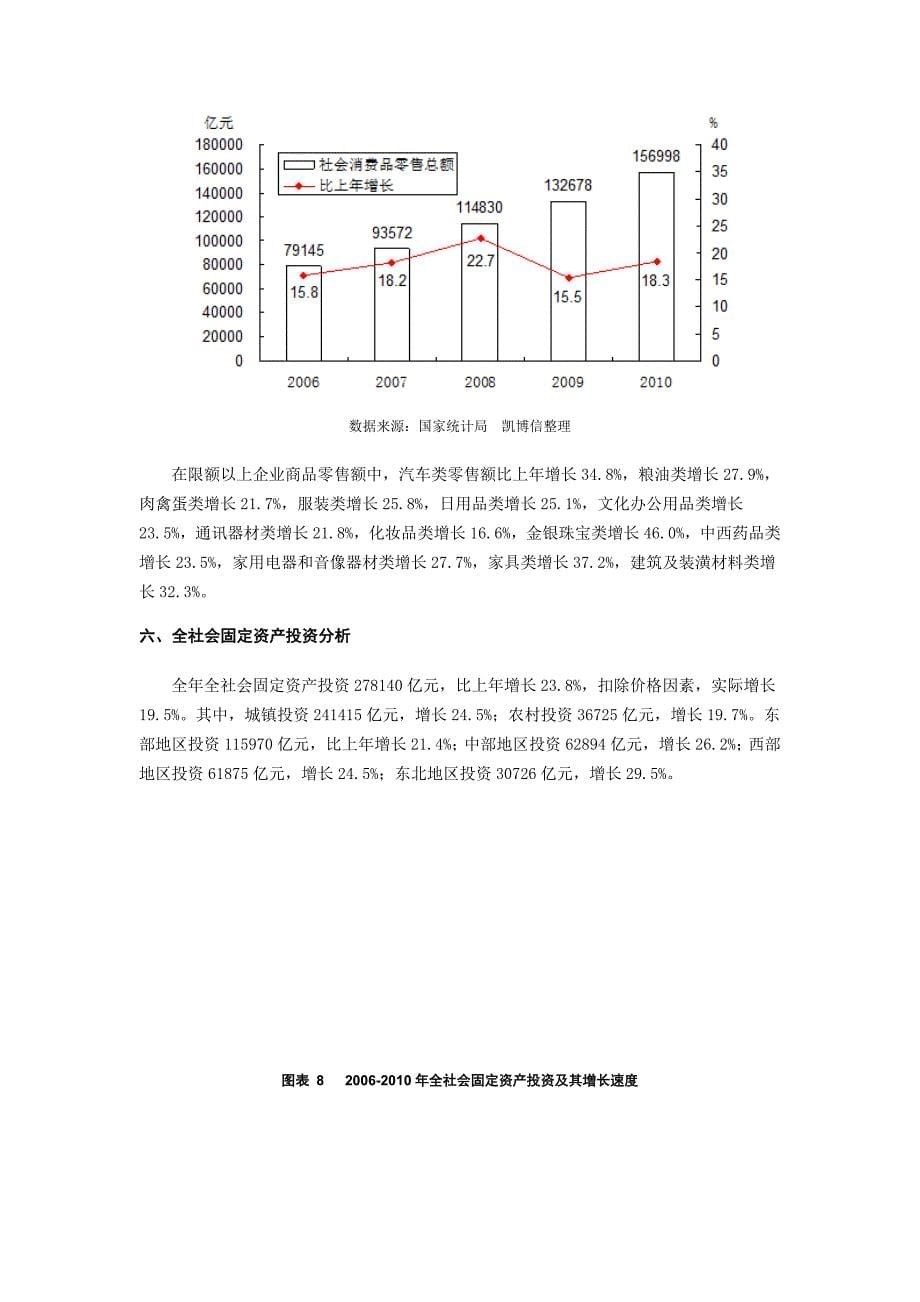 环境管理国内等经济环境分析精品_第5页