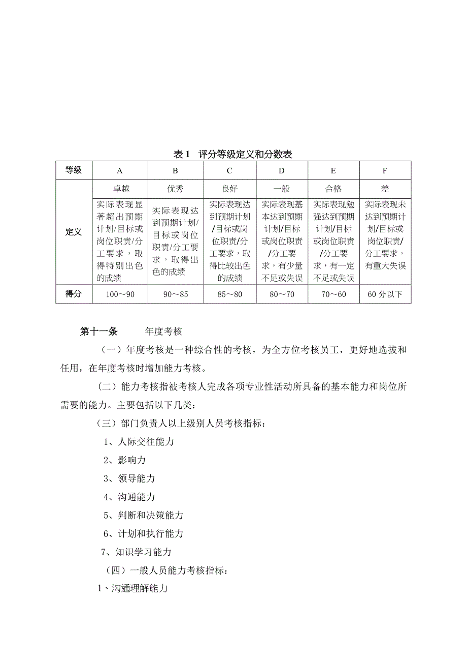 绩效管理表格绩效考核细则实施方案与表格精品_第4页