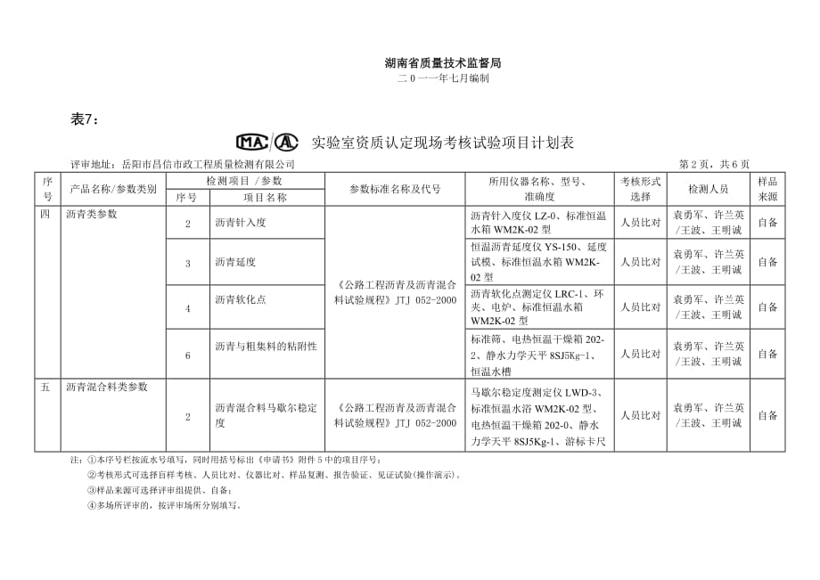 绩效管理表格考核项目计划表精品_第2页