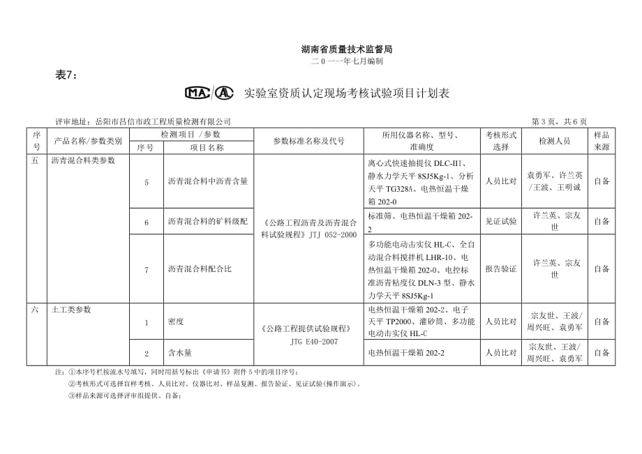 绩效管理表格考核项目计划表精品_第3页