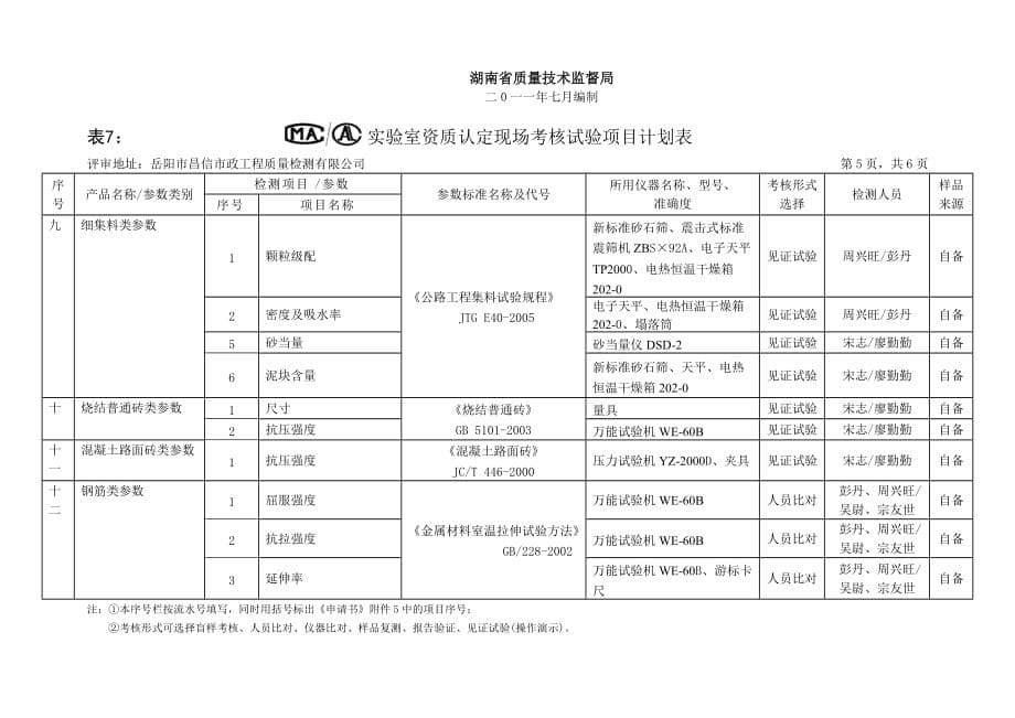 绩效管理表格考核项目计划表精品_第5页