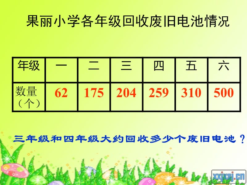 三合小学校代国荣教材课程_第2页