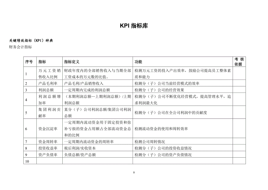 绩效指标最全的指标库精品_第1页