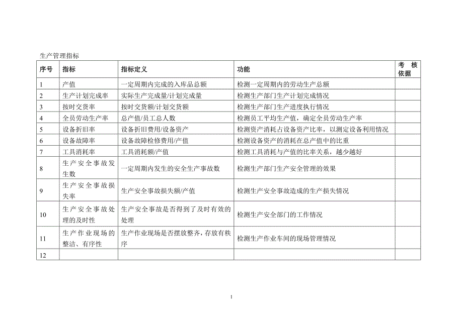 绩效指标最全的指标库精品_第2页