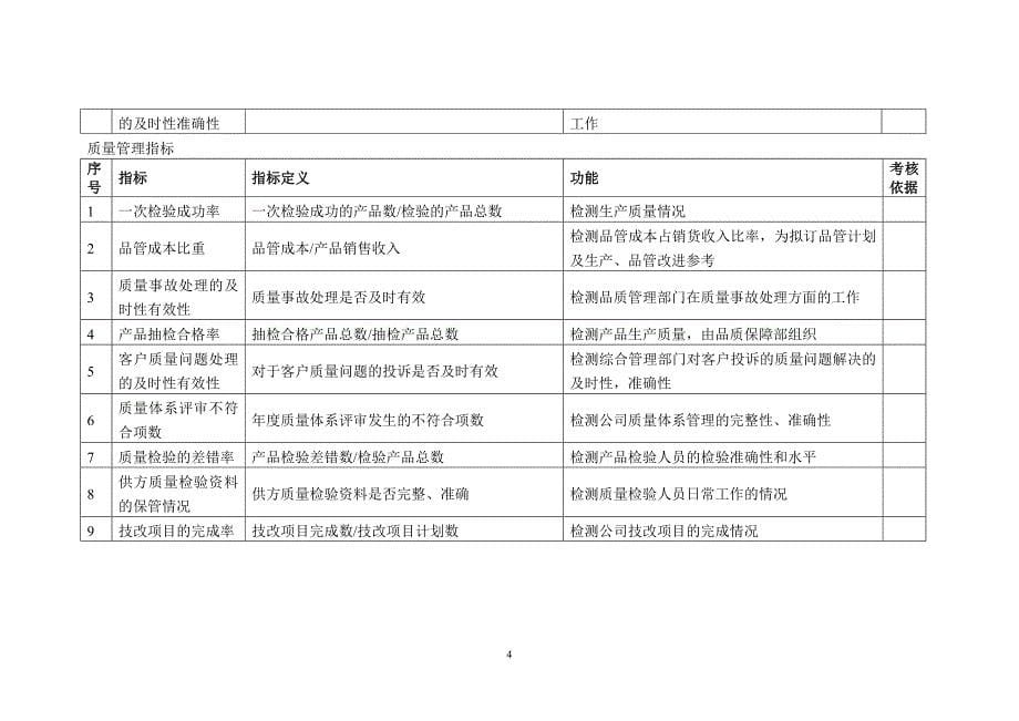 绩效指标最全的指标库精品_第5页