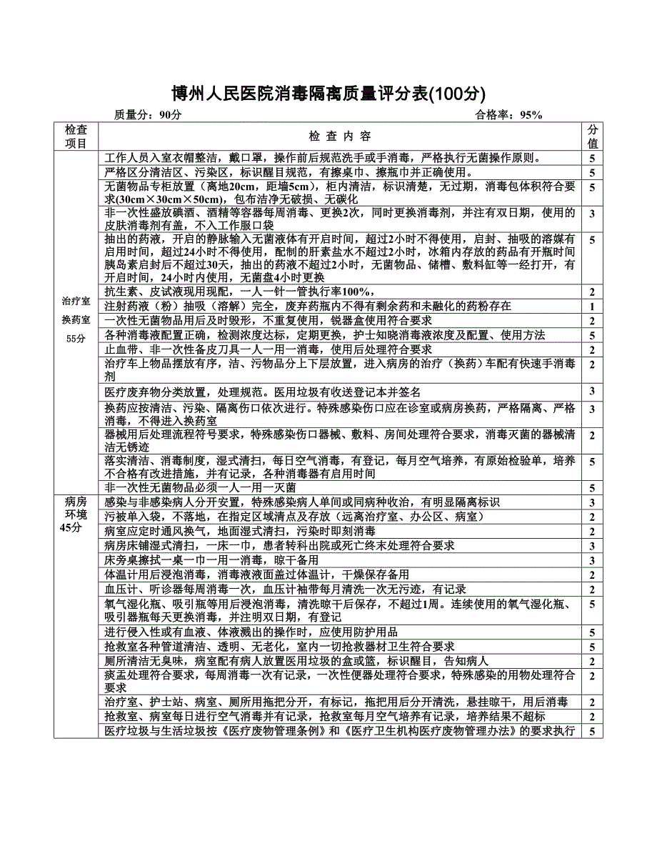 {工作手册}某年临床护士长工作手册._第1页