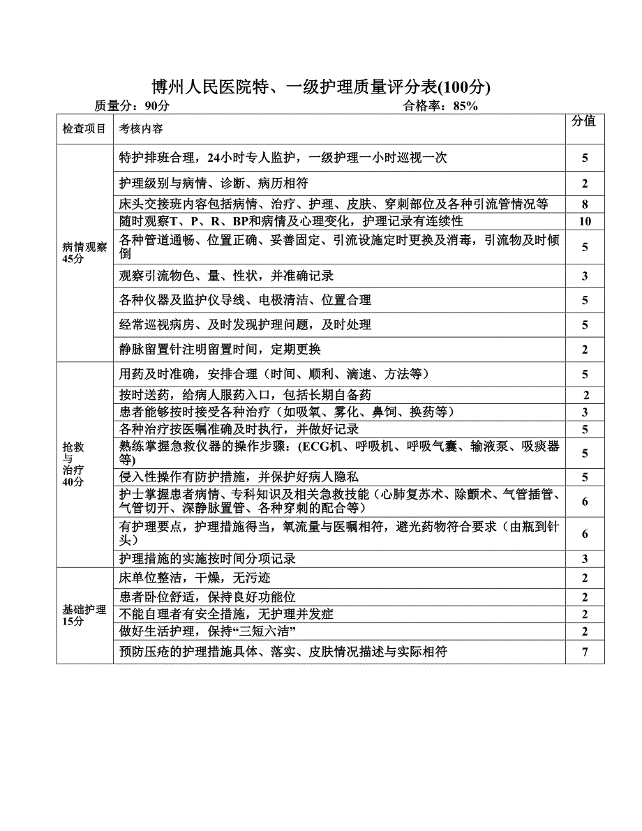 {工作手册}某年临床护士长工作手册._第3页