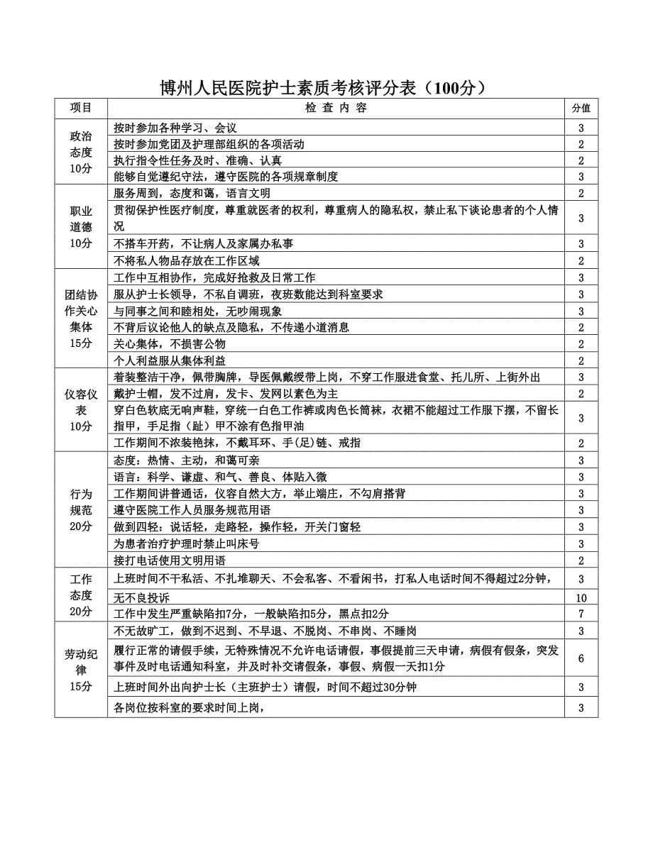 {工作手册}某年临床护士长工作手册._第5页