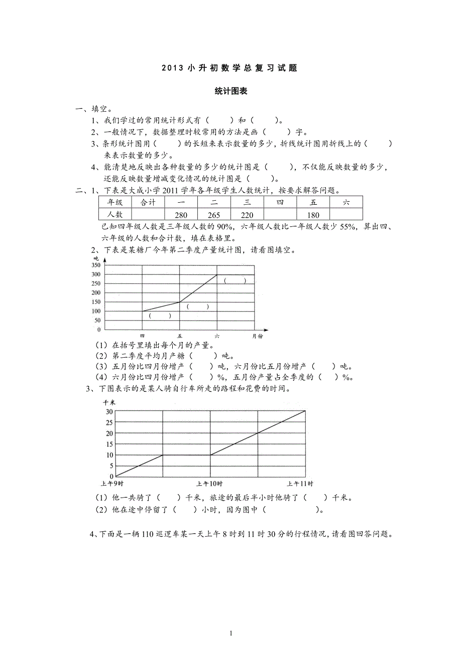 小升初数学总复习试题统计图表（7.17）.pdf_第1页