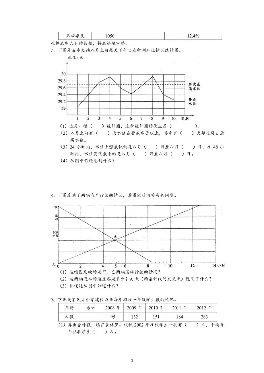 小升初数学总复习试题统计图表（7.17）.pdf_第3页
