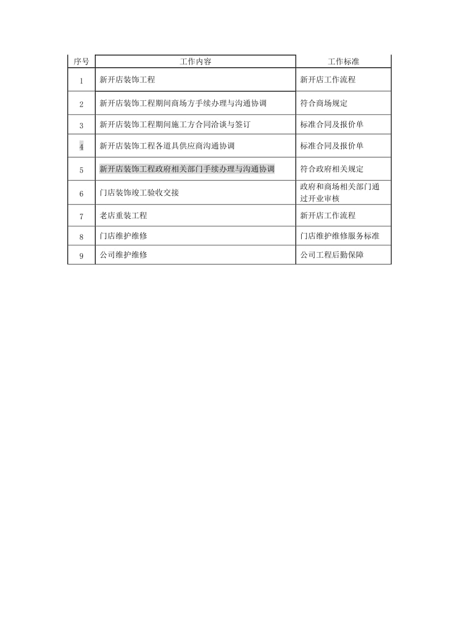 工程部组织架构图及人员编制.doc_第2页