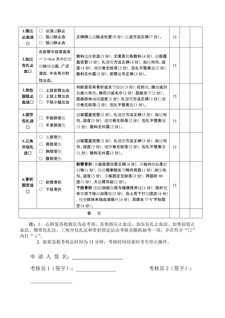 绩效管理表格道路客货运输驾驶员从业资格考试专业能力考核评分表精品_第4页