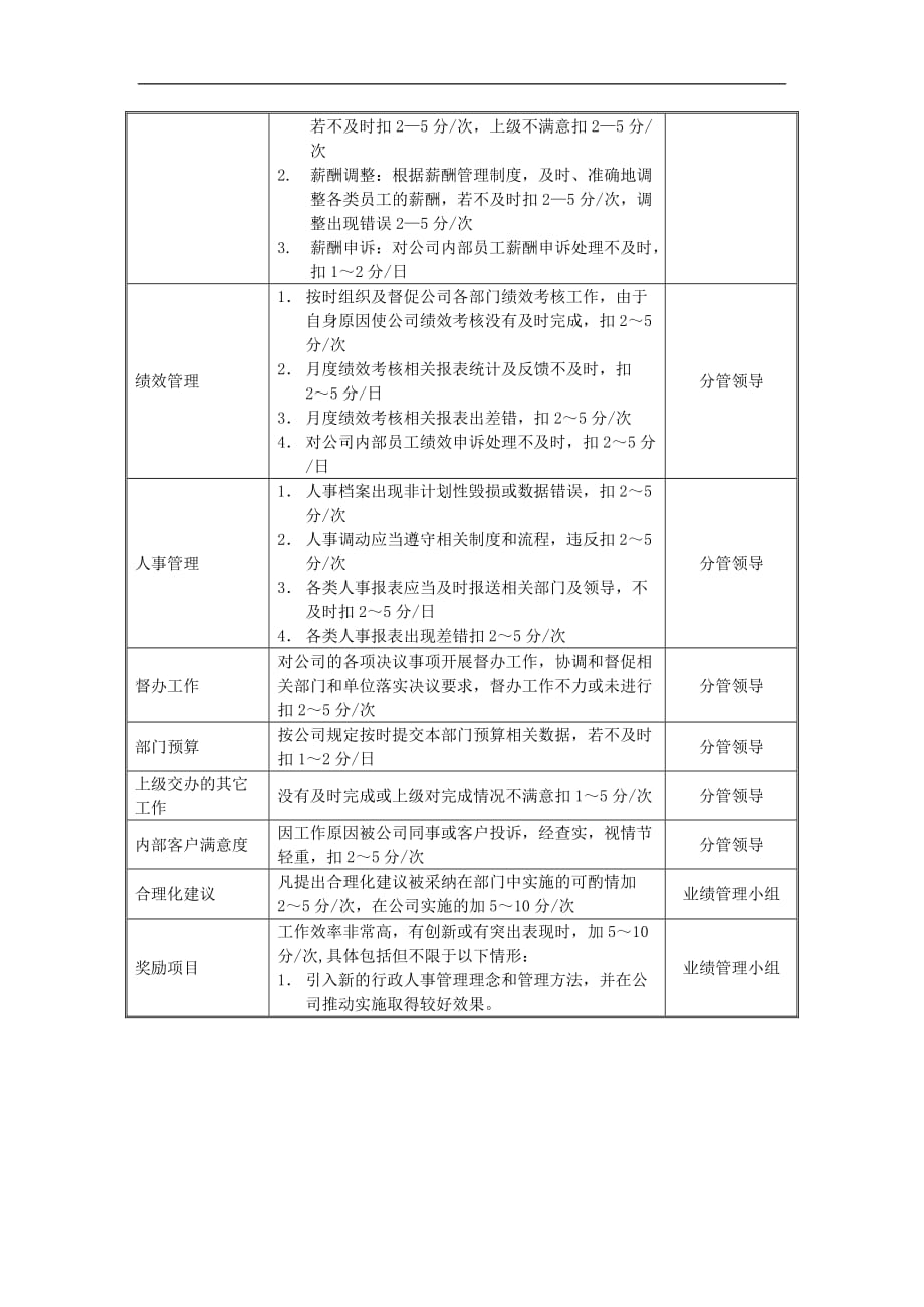 绩效指标某中型制造业行政人事部经理岗位绩效考核指标精品_第2页